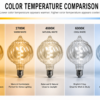 LED Filament Bulb Color Temperature Comparison Chart 2200K–6500K LED filament bulb color temperature comparison chart showing 2200K, 2700K, 3000K, 4000K and 6500K lighting for decorative applications
