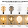G80 LED bulbs color and lighting effect comparison showing tea color smoke gray milky white and clear glass warm light performance for decorative lighting