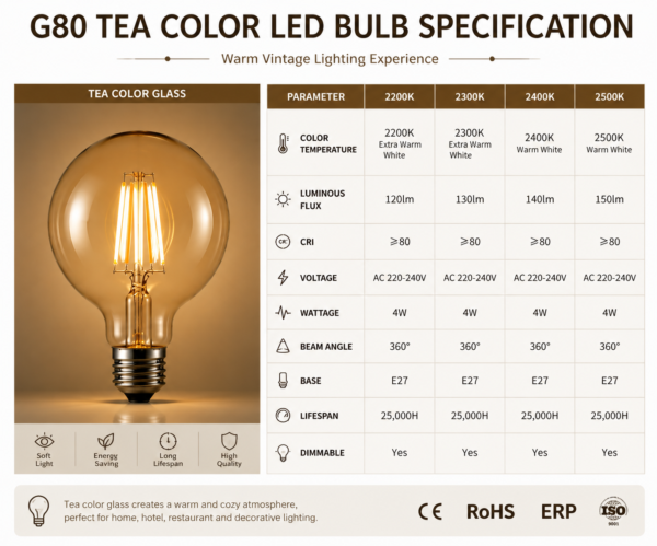G80 amber LED bulb specification chart showing technical parameters including lumen wattage CRI voltage and E27 base for decorative lighting applications