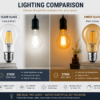 A60 LED filament bulb lighting comparison warm white vs incandescent vs different brightness levels interior lighting effect chart