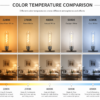 LED bulb color temperature comparison 1800K 2200K 2700K 4000K 5000K 6500K warm white to cool white lighting chart for decorative lighting