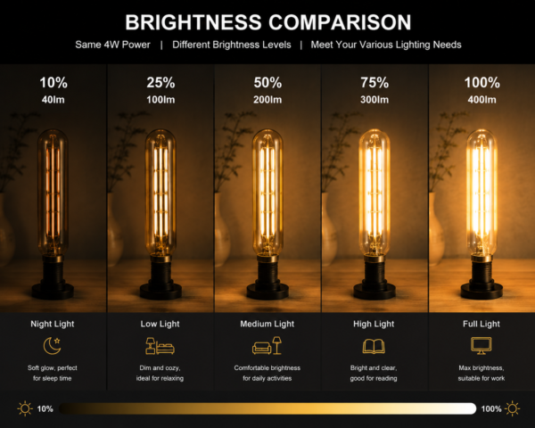 E27 LED filament bulb dimming brightness and color temperature comparison 2200K to 6500K warm to cool white lighting